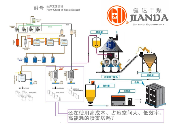 工藝流程 工藝流程